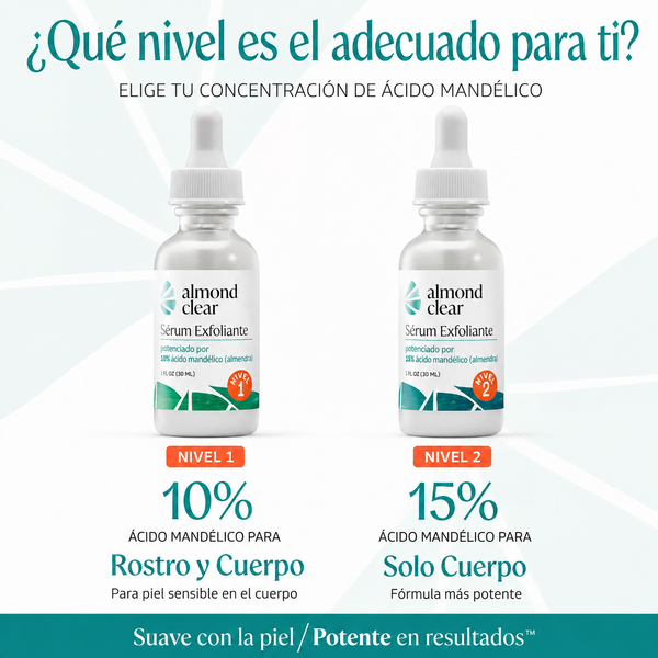 Serum  para el acne y mancha oscura en la piel