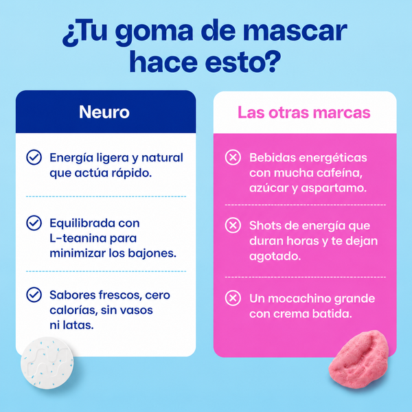 Chicle Energía y Enfoque